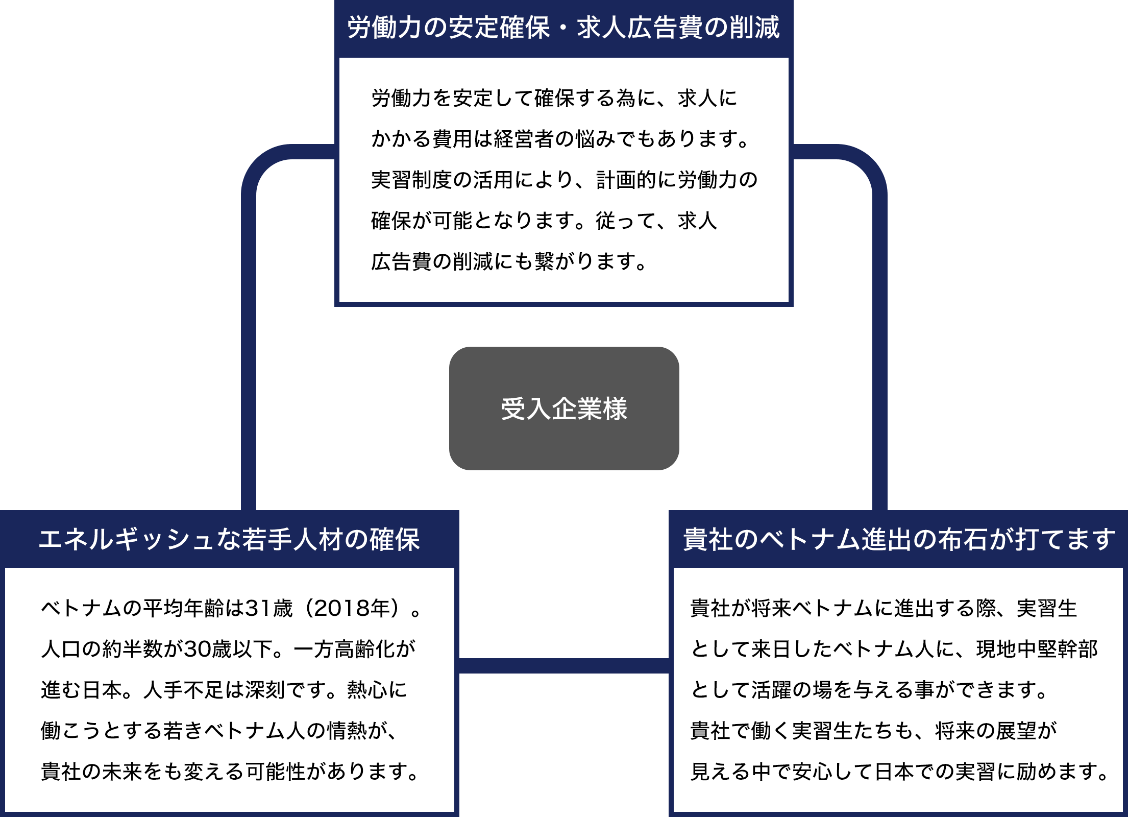 ベトナム人技能実習生受け入れのメリット