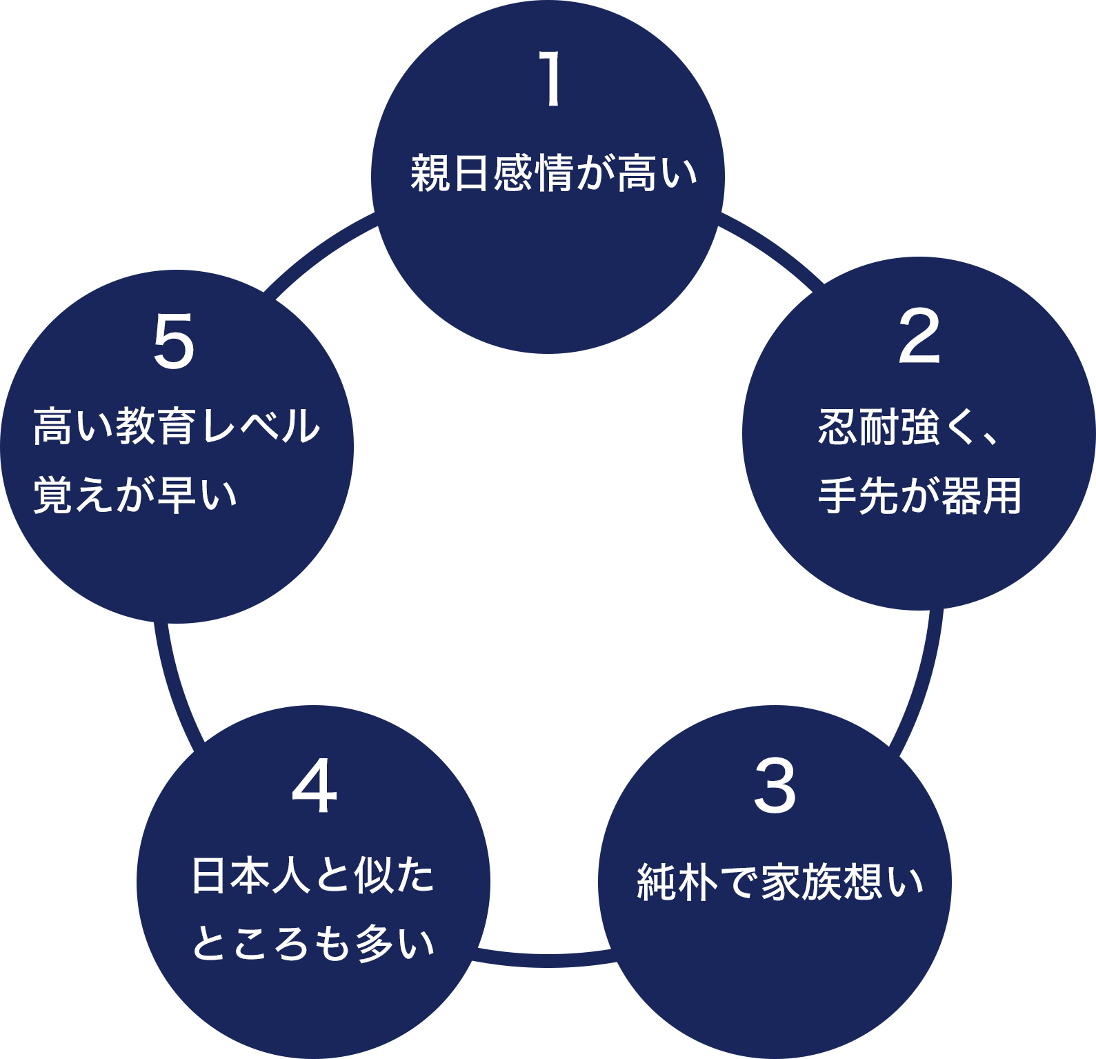 ベトナム人技能実習生の特徴